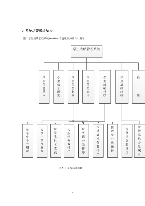 11111111学生成绩管理系统课程设计报告