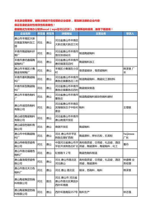 2020新版河北省釉料工商企业公司名录名单黄页大全55家