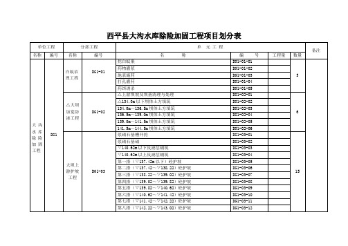 小型水库项目划分