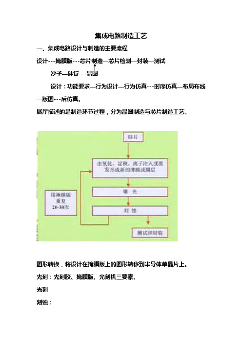 集成电路制造工艺