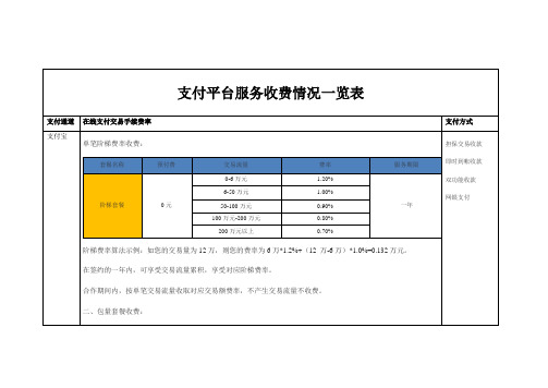 支付平台服务收费情况一览表