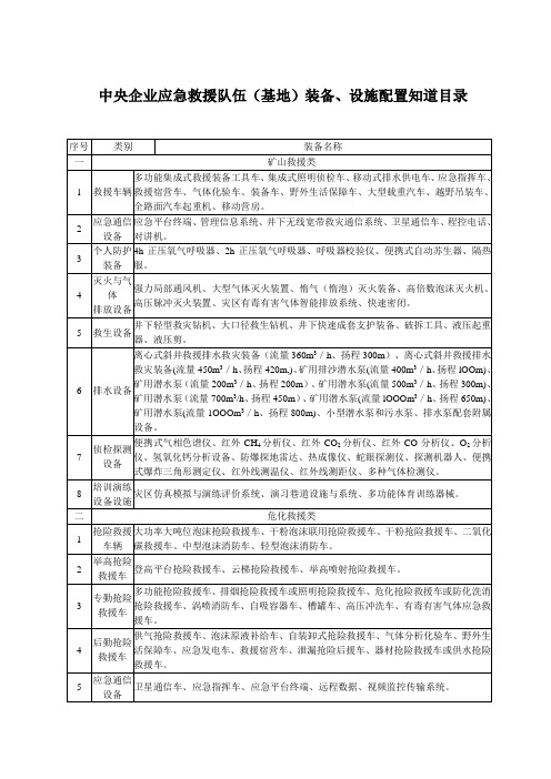 中央企业应急救援队伍(基地)装备`设施配置知道目录