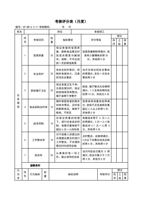 后勤部食堂厨工绩效考核表