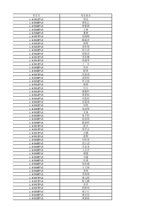 16届单招预录取名单