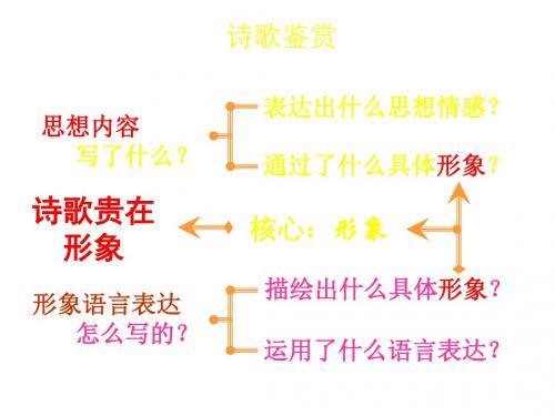 高中语文 李杜诗五首