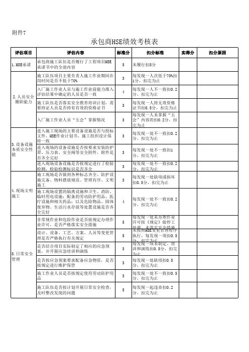 新疆油田公司重点整治事故隐患目录7