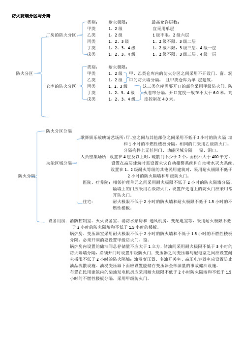 防火防烟分区与分隔