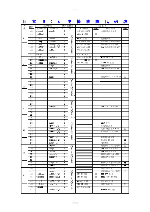 日立MCA电梯故障代码表