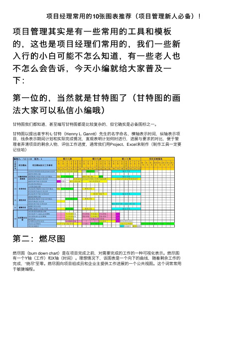 项目经理常用的10张图表推荐（项目管理新人必备）！