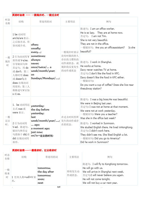 英语十六时态表格总结(很全面)