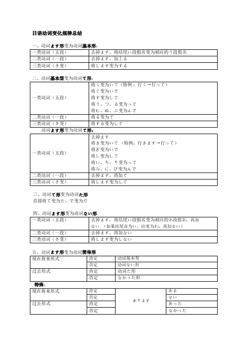 初级日语动词词形变化规律