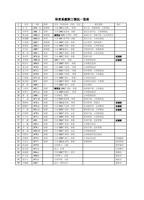 体育系教职工情况一览表.