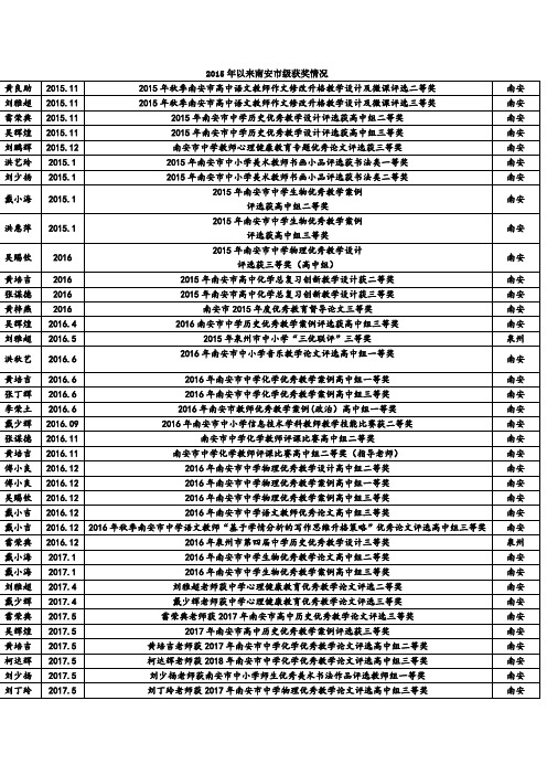 2015年以来南安级获奖情况