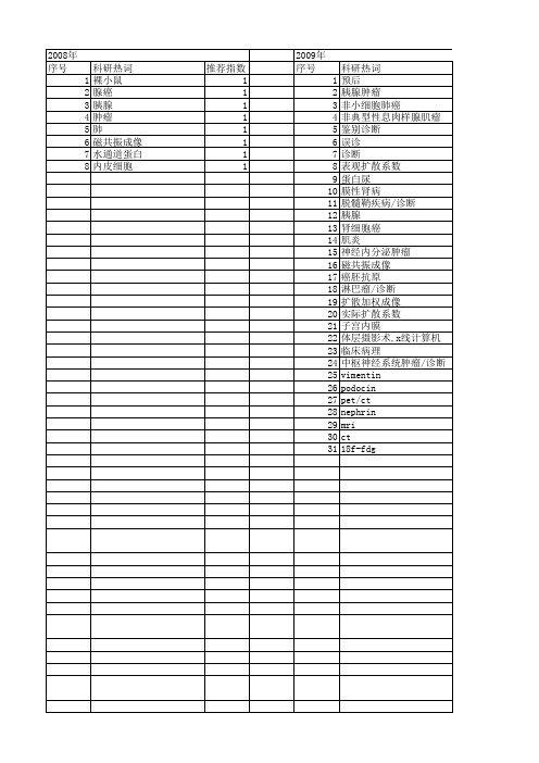 【江苏省自然科学基金】_病理资料_期刊发文热词逐年推荐_20140817