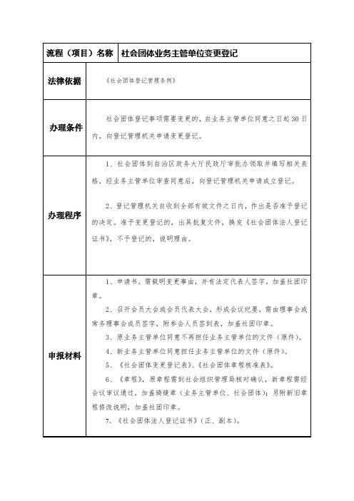 省级民政机关社会团体业务主管单位变更登记办理流程