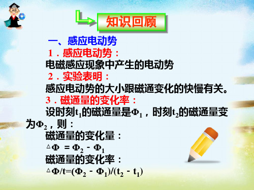 高中物理选修1-1第三章3.3交变电流讲解