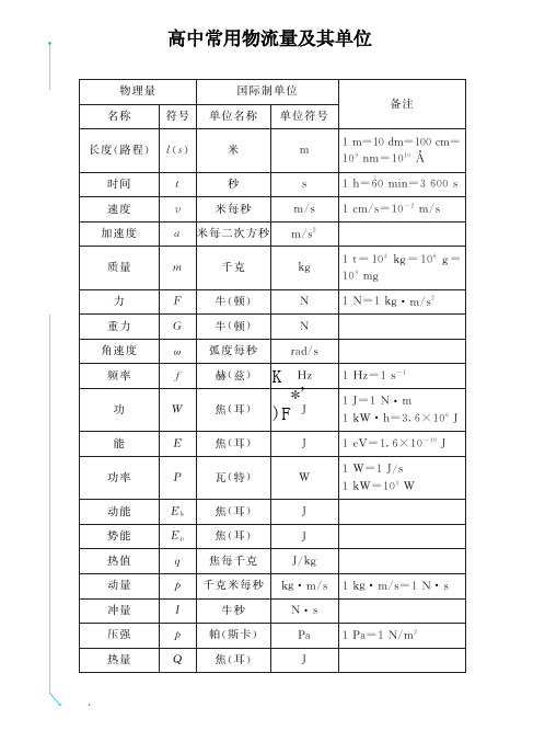 常用物理量及其单位(高中物理)