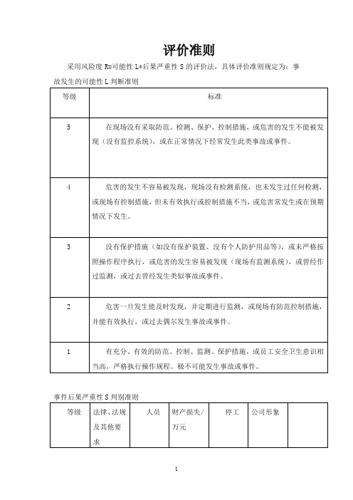 风险评价标准