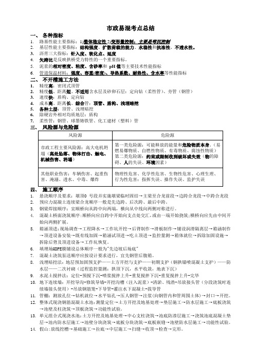 一级建造师市政易混考点总结