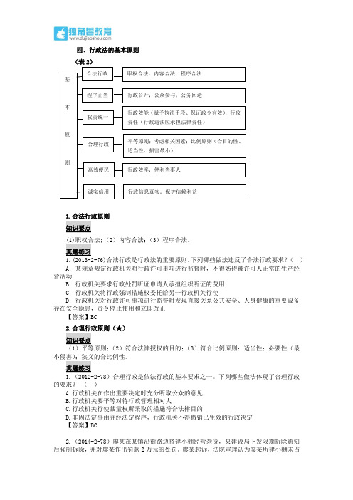 265.独角兽法考(行政法)-行政法的基本原则