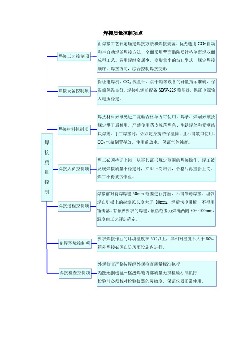 焊接质量控制项点