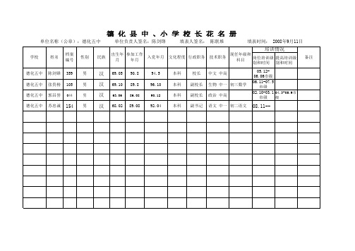 德 化 县 中 、小 学 校 长 花 名 册