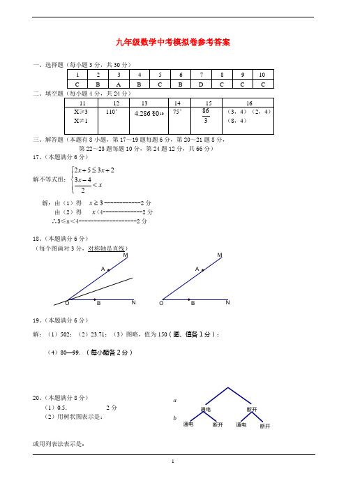 2010年中考数学模拟卷参考答案(新街初中王国文)