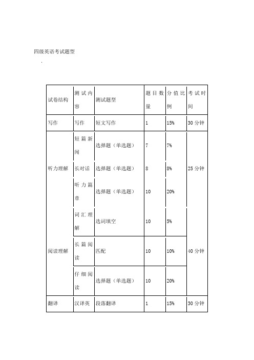 四级英语考试题型