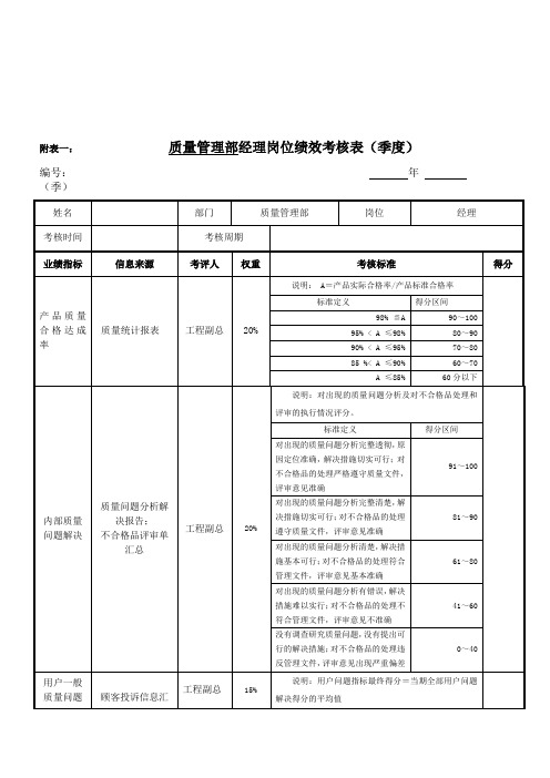 质量管理部经理岗位绩效考核表