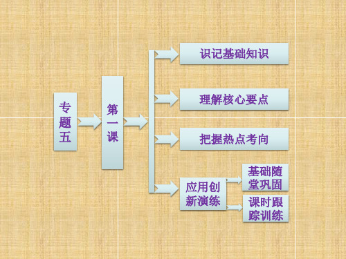 高中历史专题五第一课冷战阴影下的局部“热战”课件人民版选修