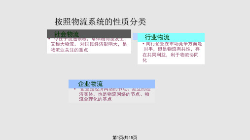 物流的分类与形式PPT课件