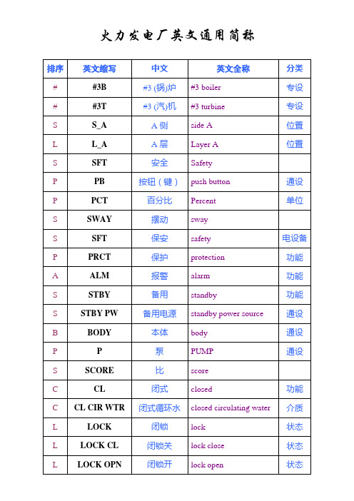 火力发电厂英文通用简称