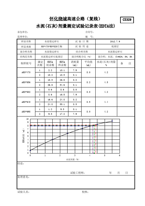 EDTA表格