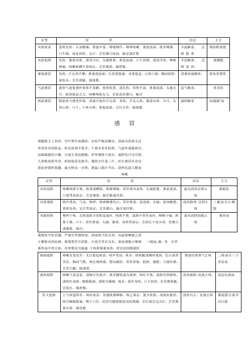 中医辨证论治