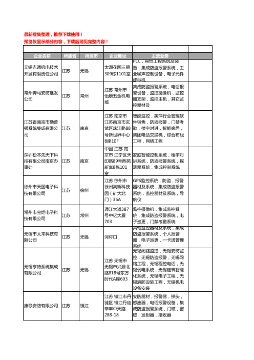 新版江苏省集成防盗报警系统工商企业公司商家名录名单联系方式大全21家