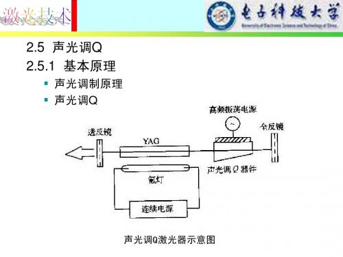 2.5  声光调Q