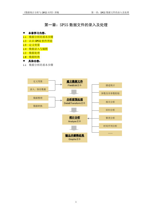 第一章：SPSS数据文件的录入及处理