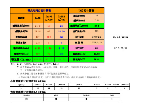 γ源强、曝光时间、透照厚度计算表(最好用的放射源计算公式)