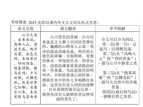 2016聚焦中考语文(辽宁省)专题复习课件：第八篇 答谢中书书