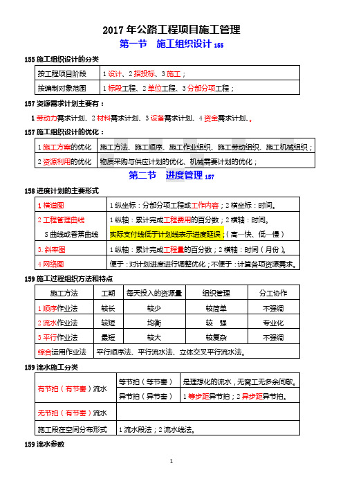 2017年公路实务汇总