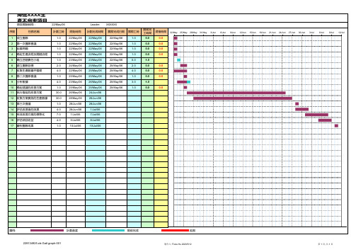 gantt -chart 甘特图模板