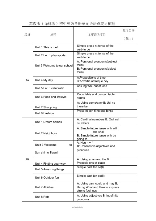 苏教版(译林版)初中英语各册单元语法点复习梳理