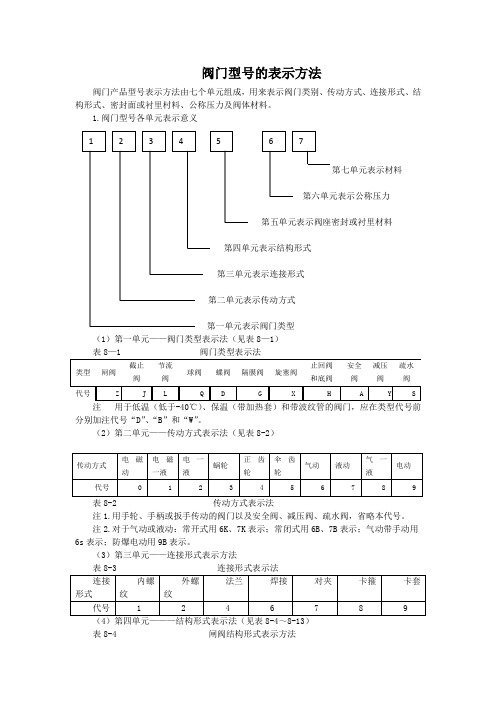 阀门型号的表示方法