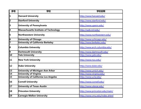 美国大学官网 分专业网址全收录1.1