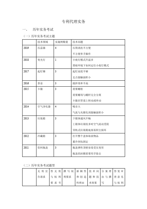 专利代理实务