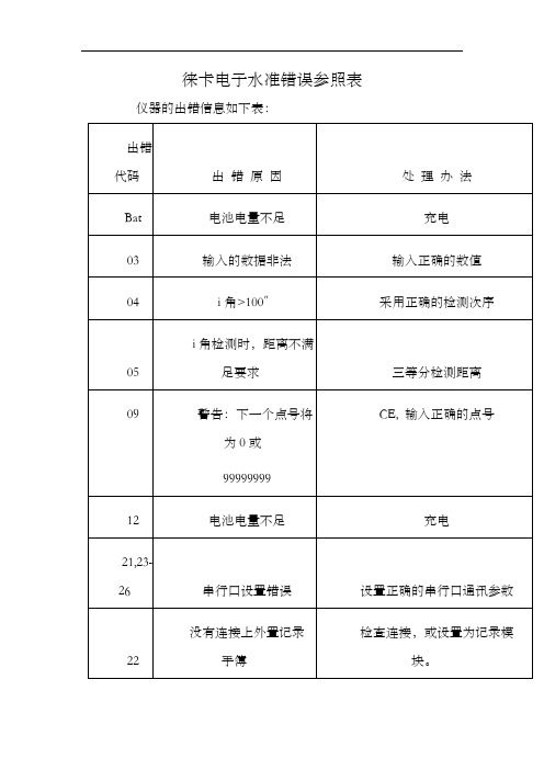 徕卡电子水准错误参照表