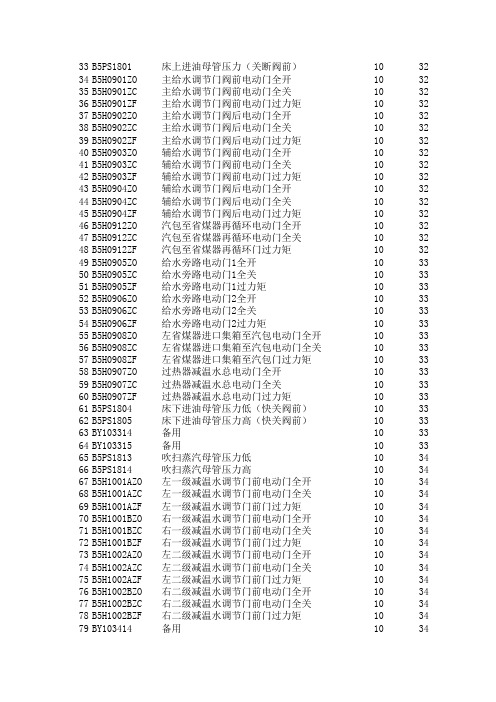 DCS厦门瑞新扩建IO清单出厂版(051209)