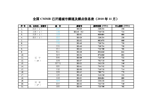 全国CMMB已开通城市频道及频点信息表