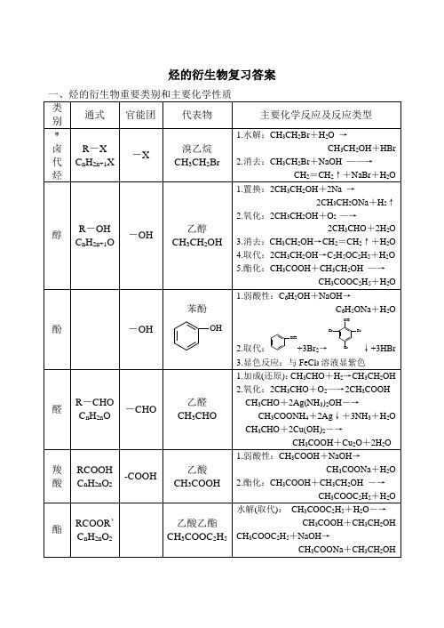 烃的衍生物复习答案