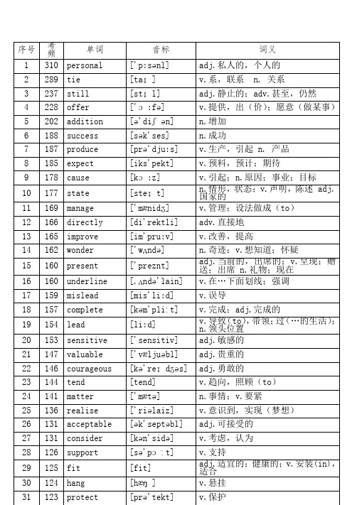 WORD-版本核心高考高频688词汇(高考高频词汇)